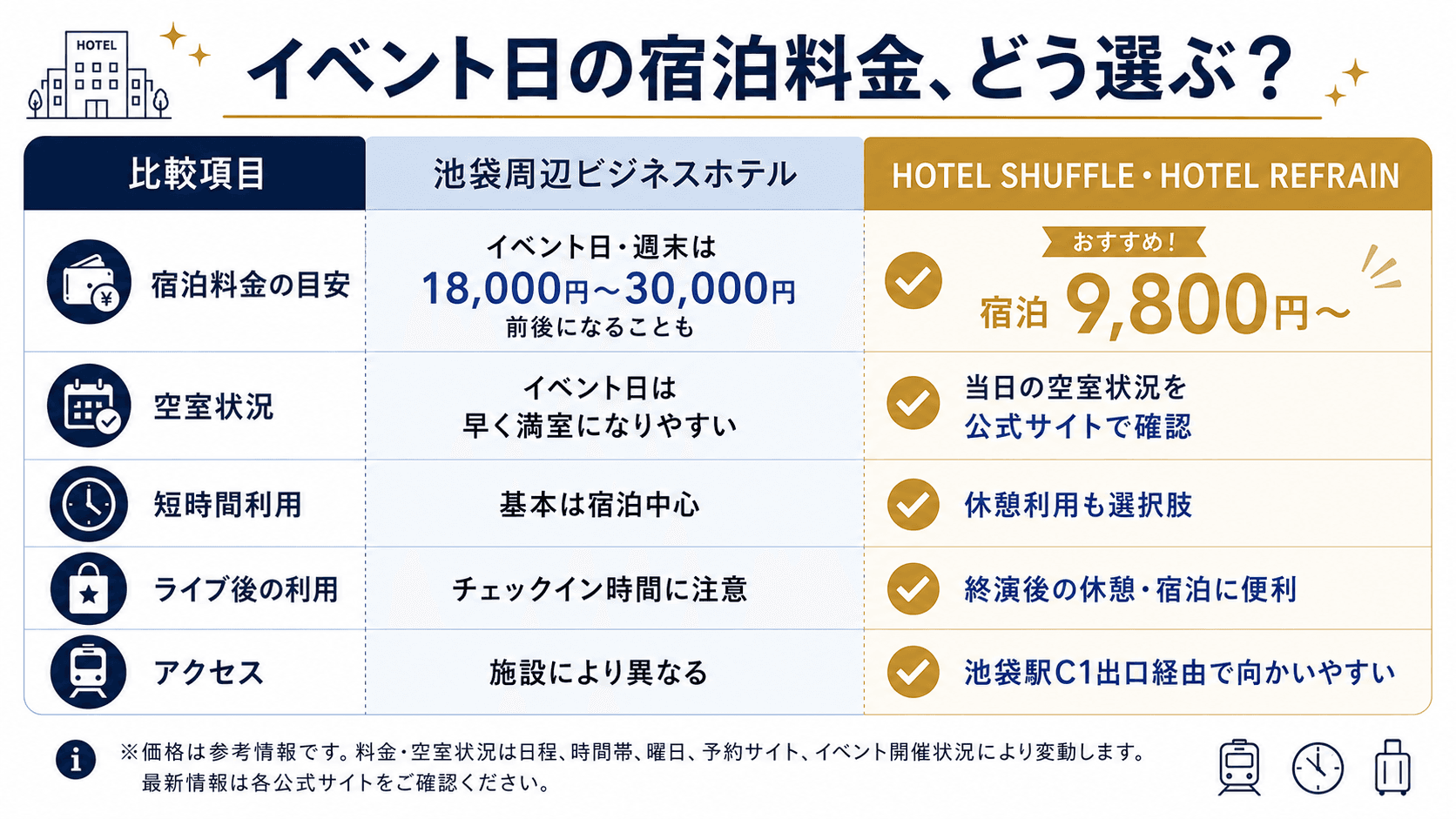 イベント日の宿泊料金と空室確認の比較表