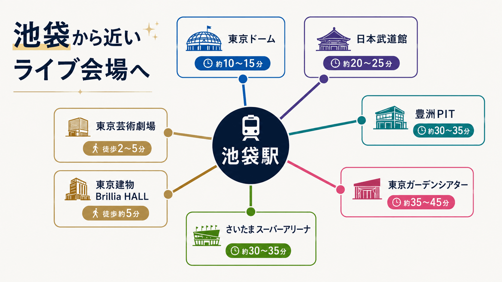池袋から近いライブ会場と移動時間の目安
